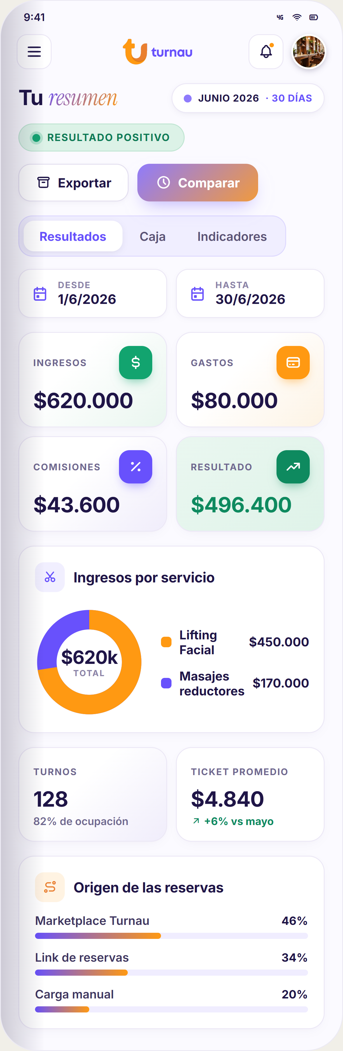 Tu resumen